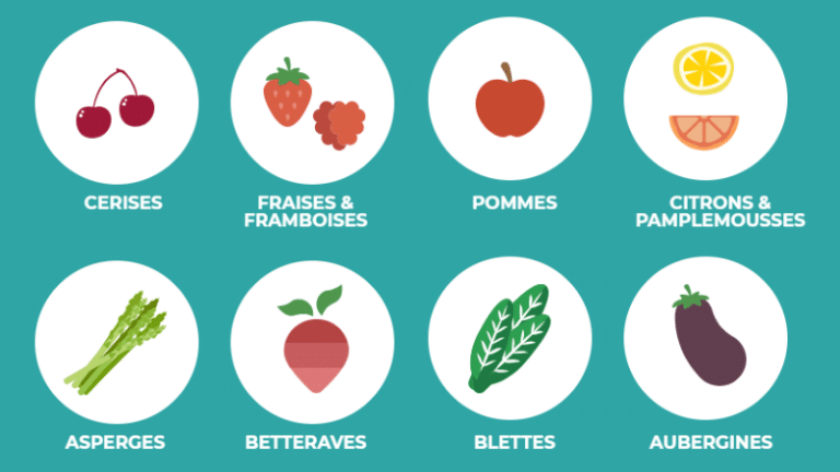 fruits et légumes de printemps