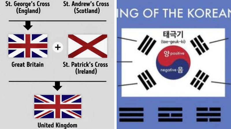 histoires explications symboles drapeaux nations pays emblèmes